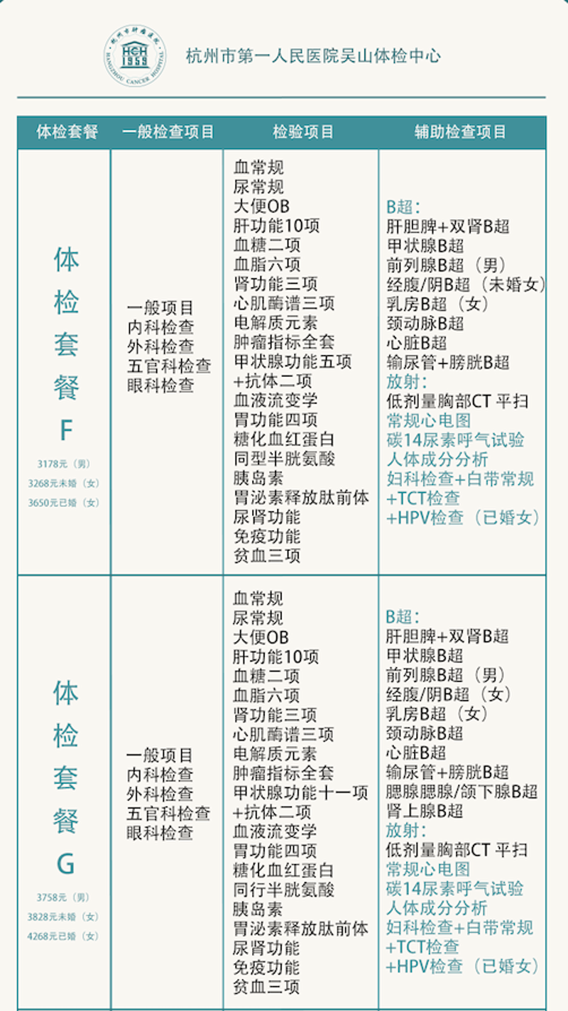 体检套餐:为健康添置一份保障