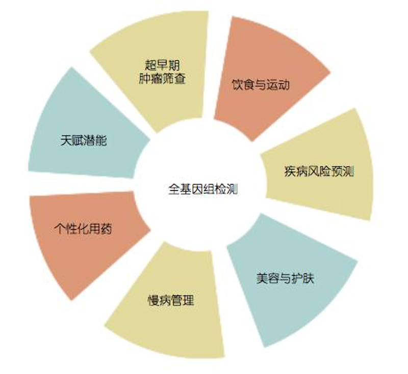 科技,让健康更简单-健康科技行业的最新进展